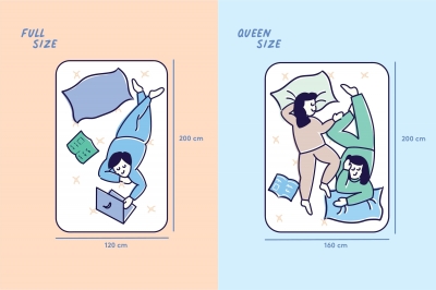 6 Ukuran Kasur yang Perlu Kamu Ketahui!